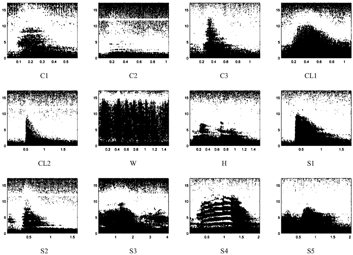 Live pig cough identification method based on convolutional neural network