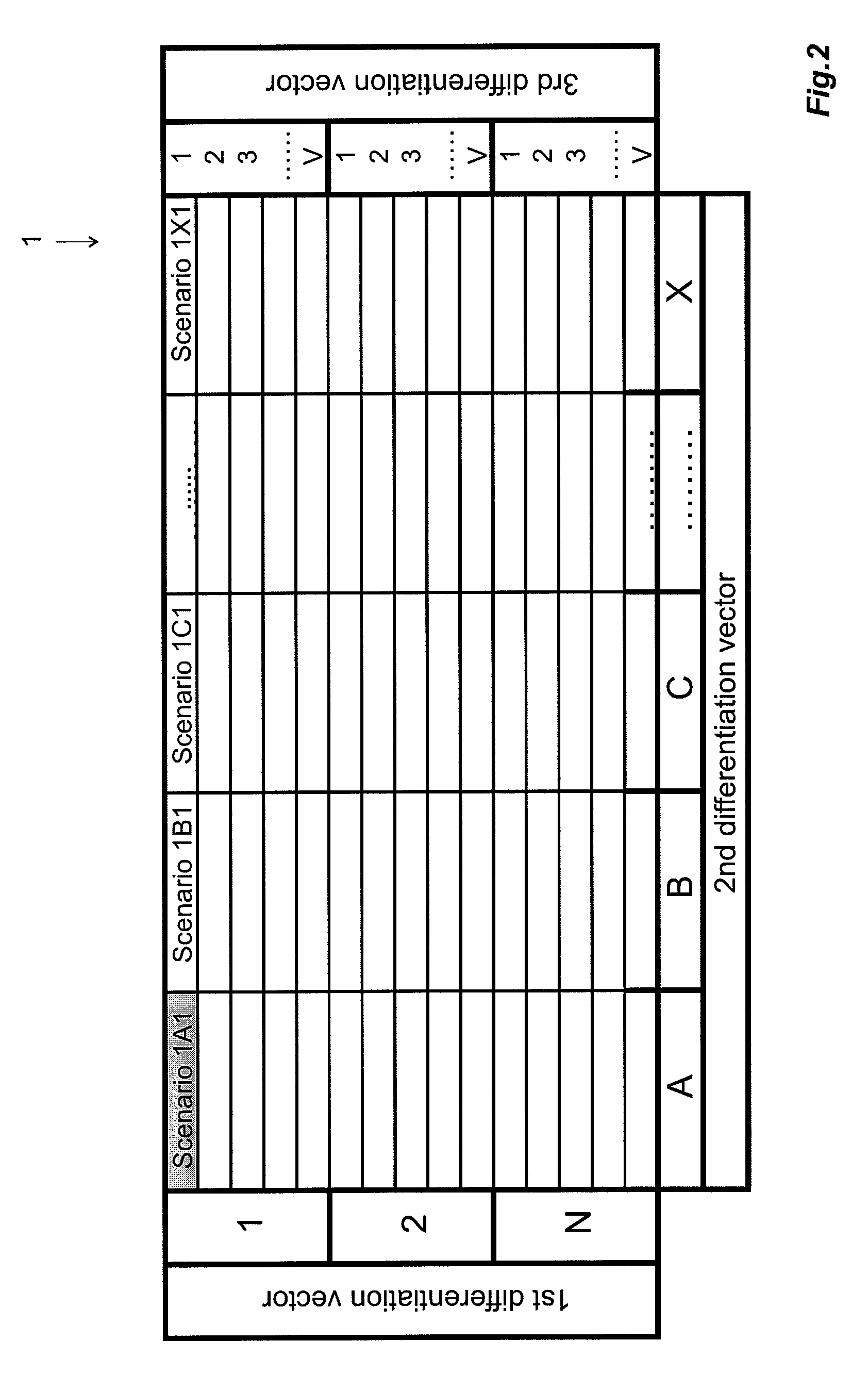 Process for Visualizing, Analyzing and Developing Products, and a Product