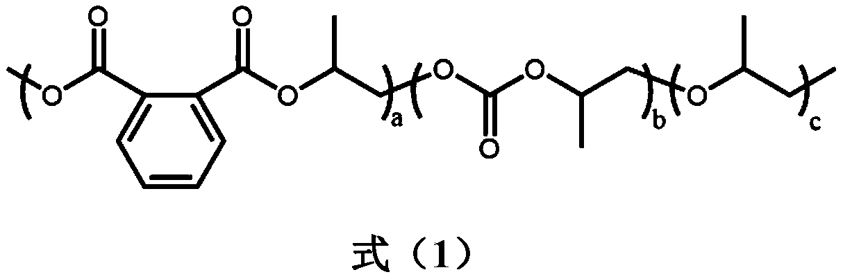 Preparation method of biodegradable carbon dioxide-based polyester-polycarbonate terpolymer