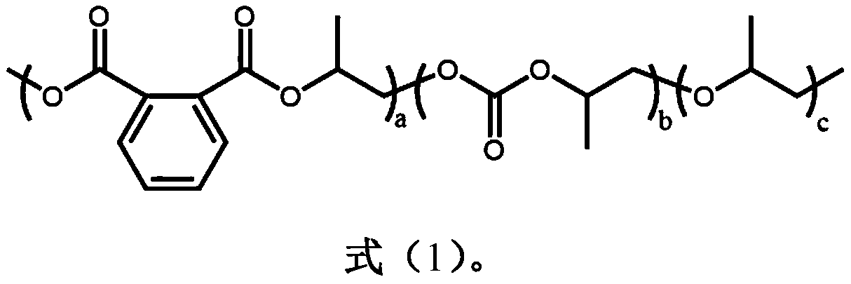 Preparation method of biodegradable carbon dioxide-based polyester-polycarbonate terpolymer