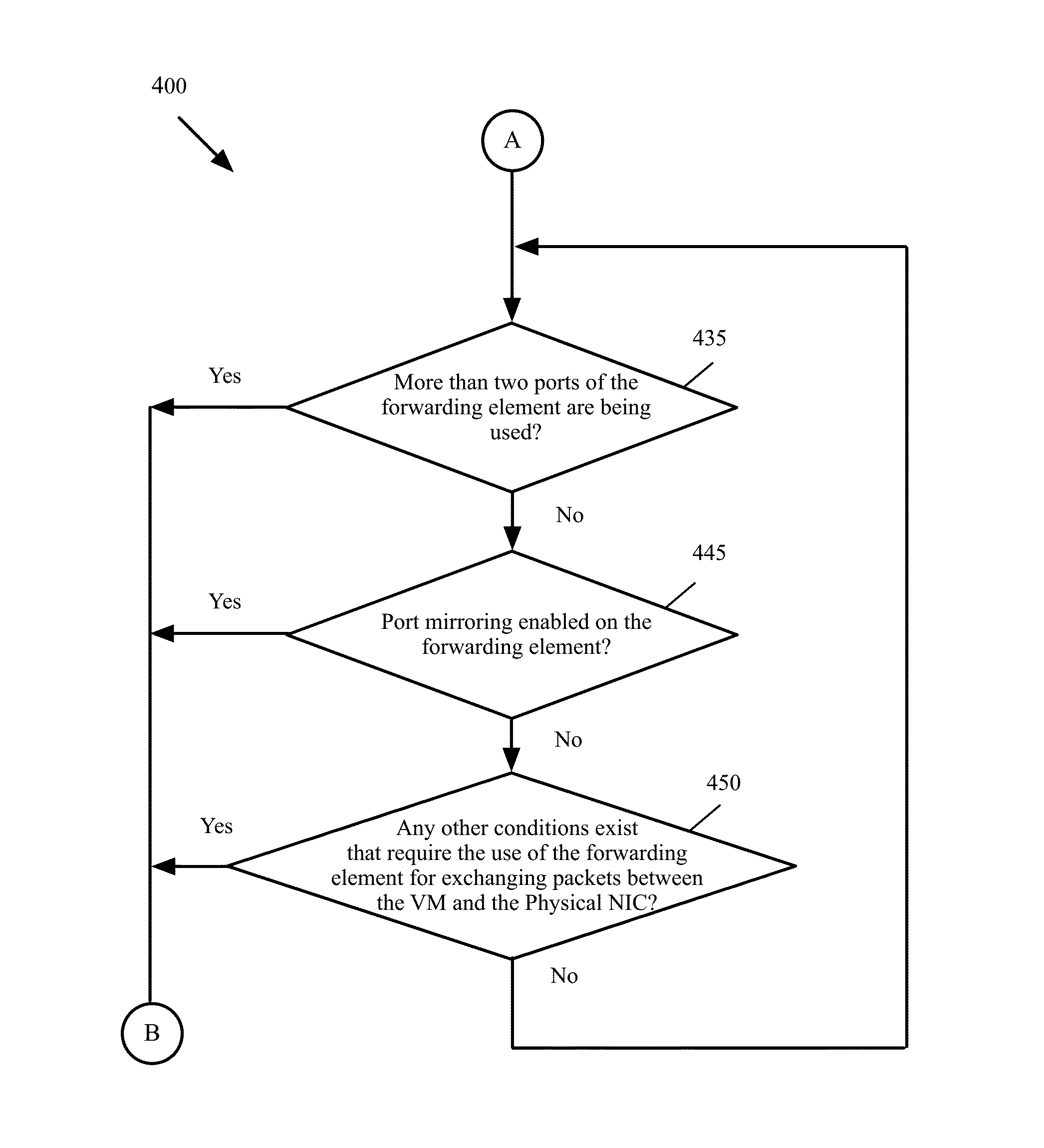 Specializing virtual network device processing to avoid interrupt processing for high packet rate applications