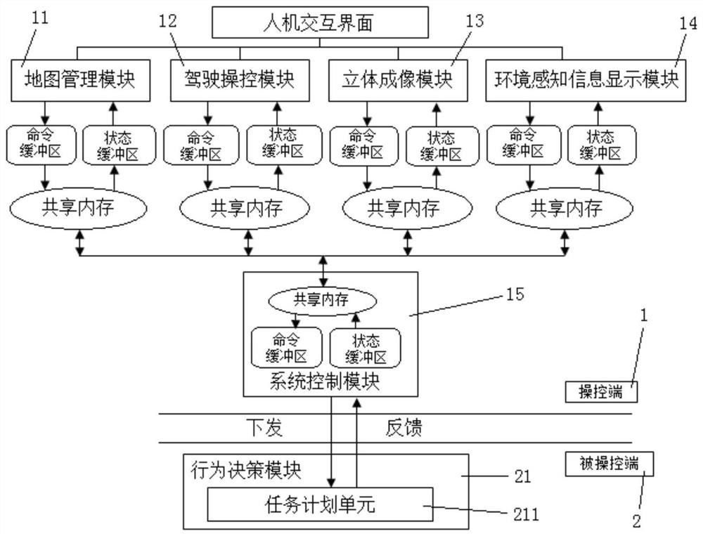 A real-time control system for hierarchical remote-controlled unmanned vehicles