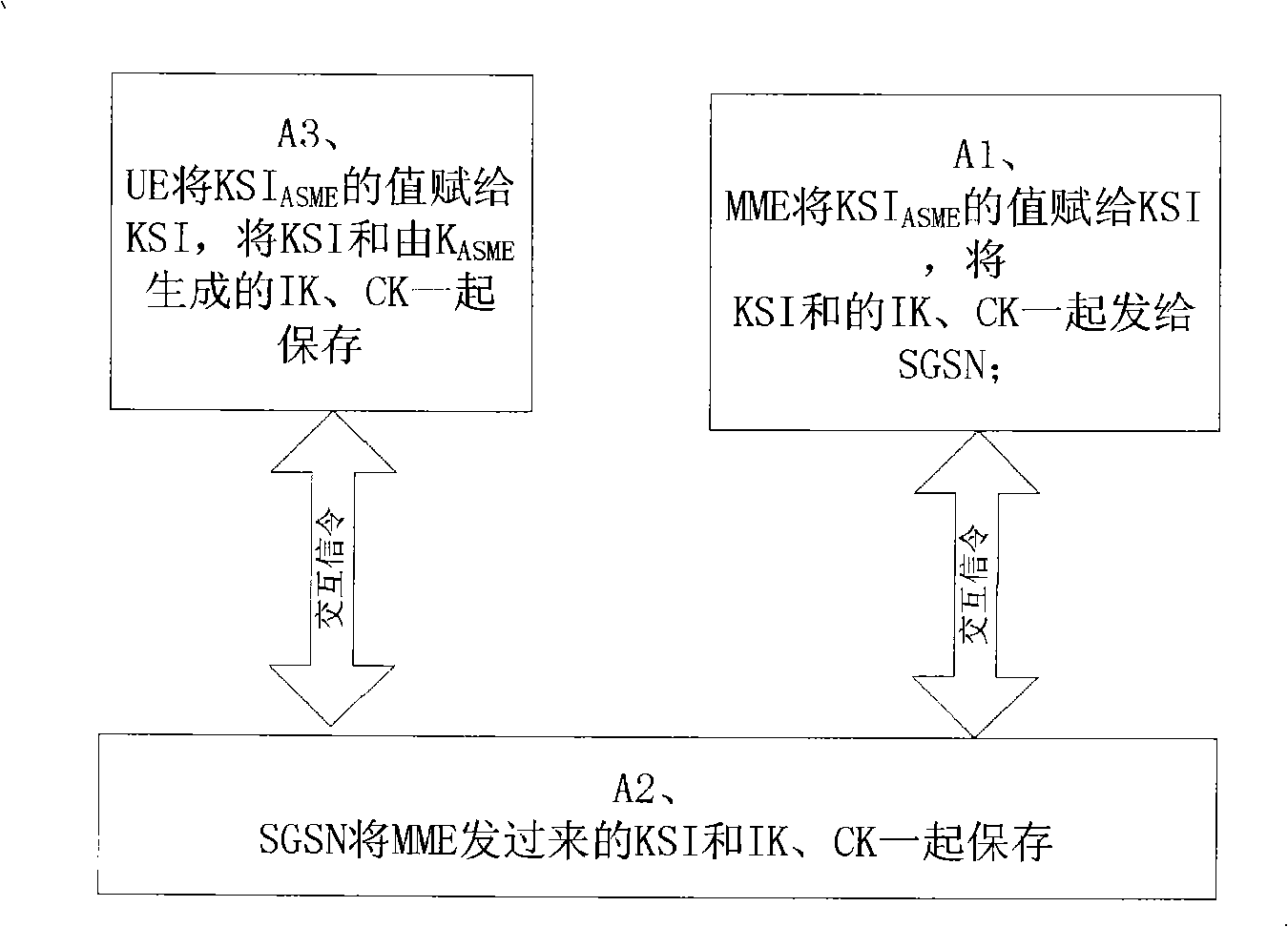 Method and system for generating cryptographic-key identification identifier