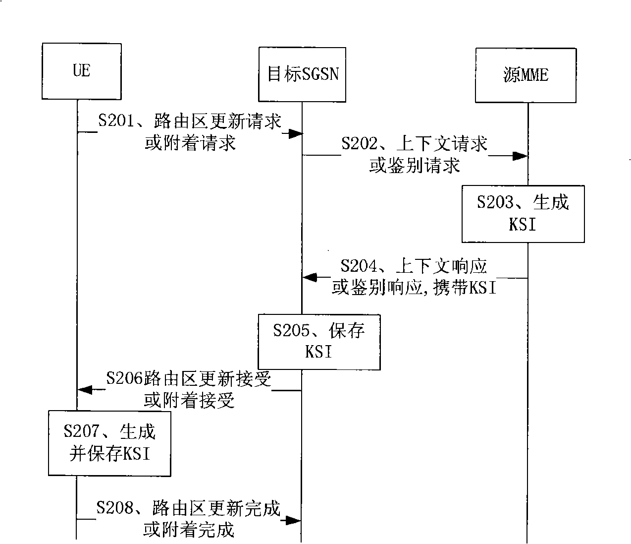 Method and system for generating cryptographic-key identification identifier