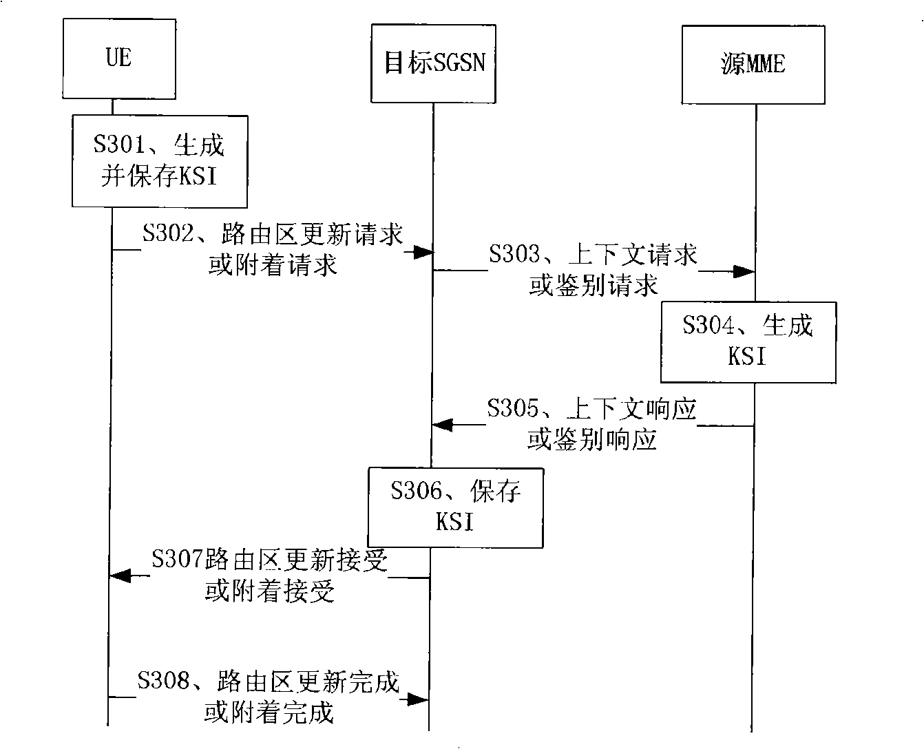 Method and system for generating cryptographic-key identification identifier