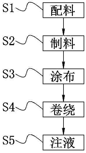 High-capacity 18650 lithium battery and preparation process thereof