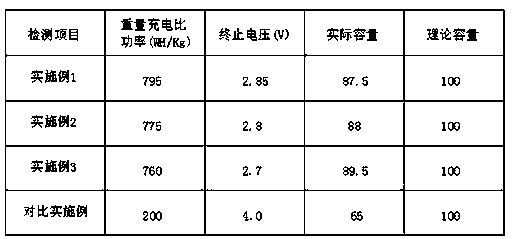 High-capacity 18650 lithium battery and preparation process thereof