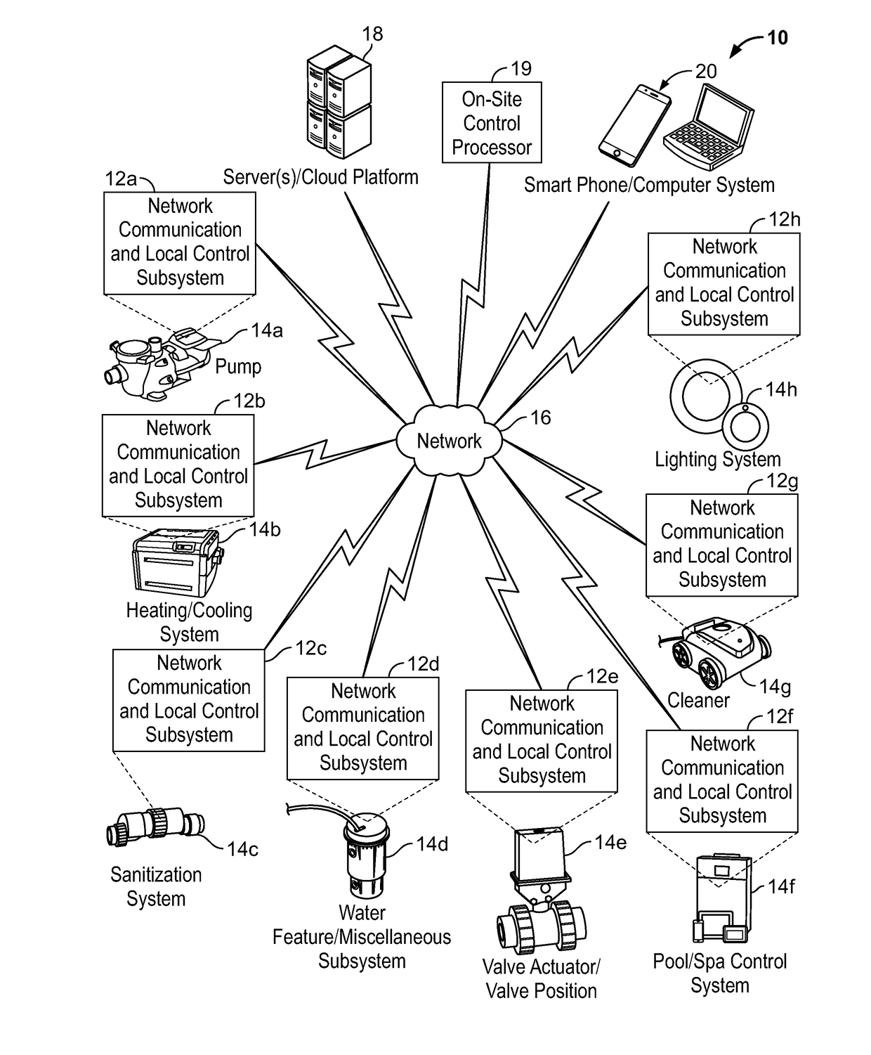 Systems and Methods for Providing Network Connectivity and Remote Monitoring, Optimization, and Control of Pool/Spa Equipment