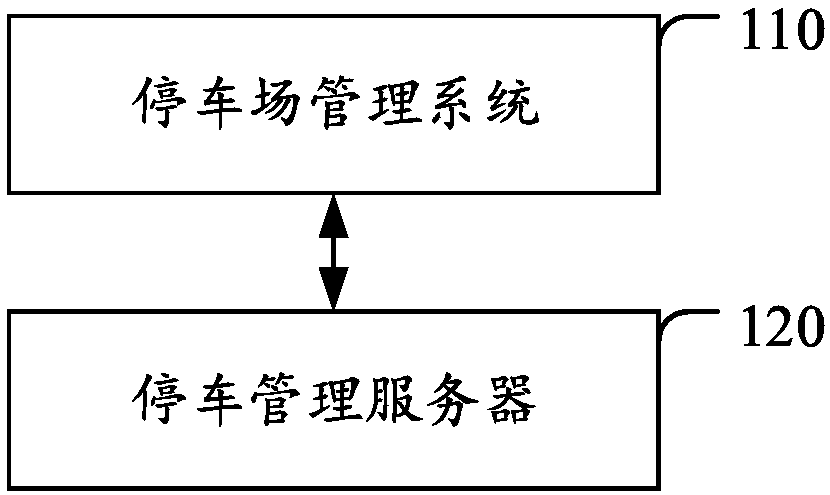 Charging parking management system, method and device and computer readable storage medium