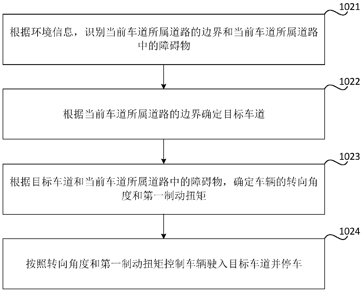 Control method and device of autonomous vehicle and vehicle