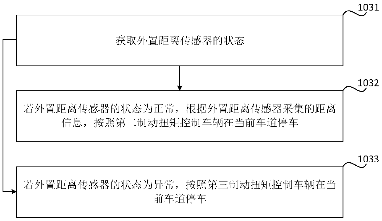 Control method and device of autonomous vehicle and vehicle