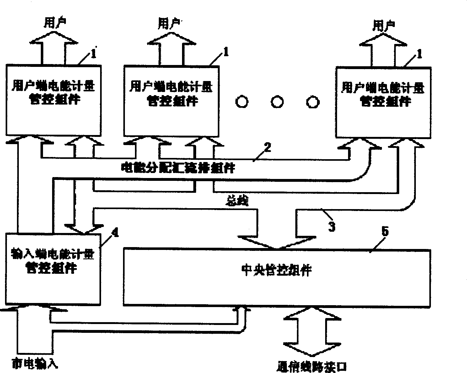 Watt controlling and metering device