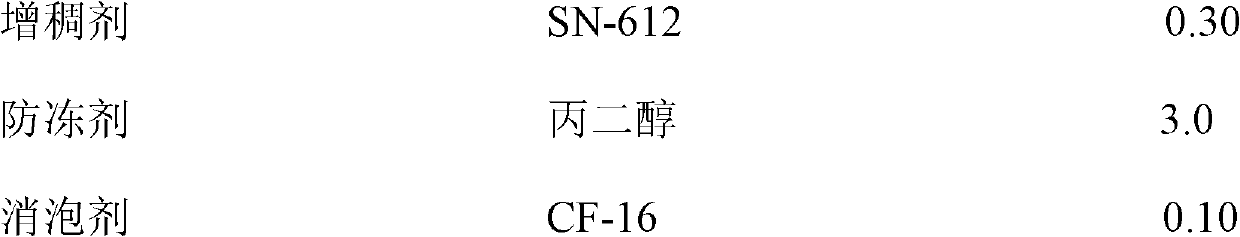 Long-acting antimicrobial water-based environment-friendly paint and preparation method thereof