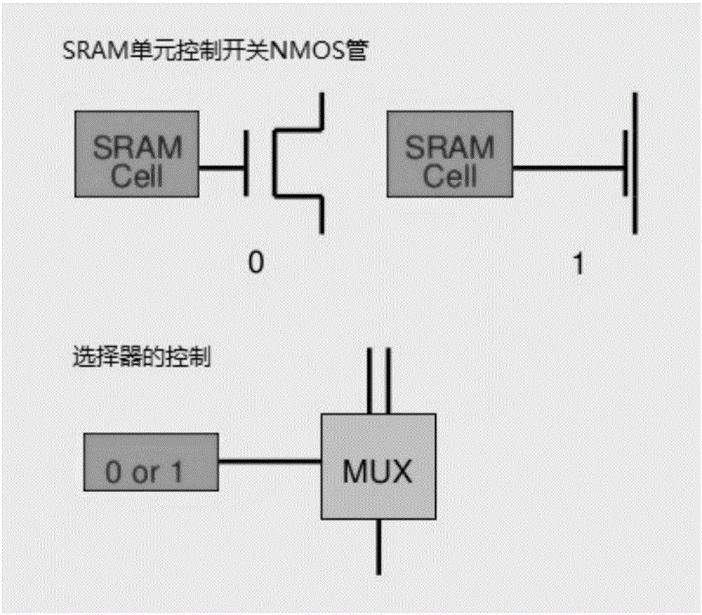 SRAM-type FPGA device single-particle inversion detection and error correction circuit