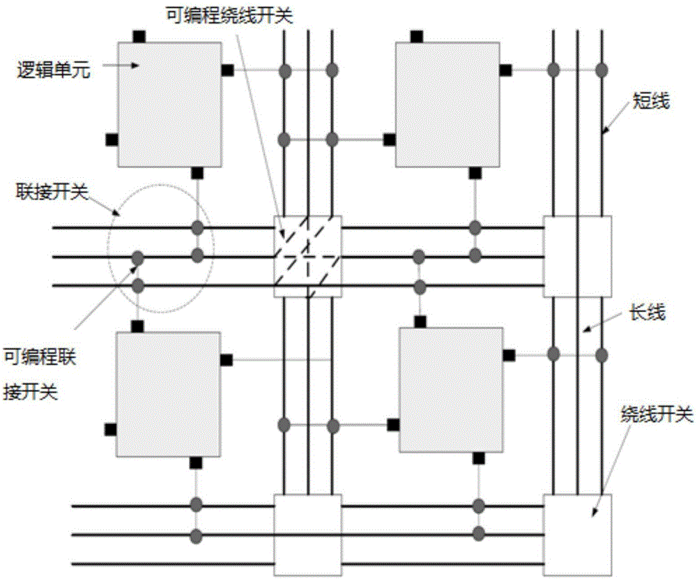 SRAM-type FPGA device single-particle inversion detection and error correction circuit