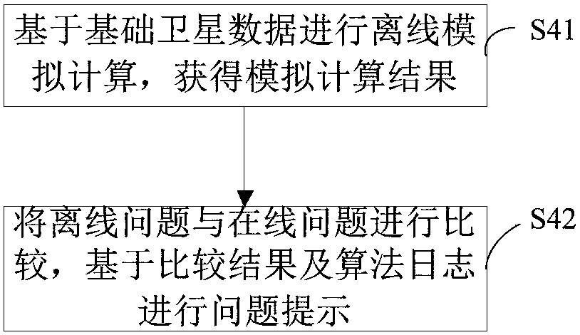 Debugging method and device for online positioning and positioning system