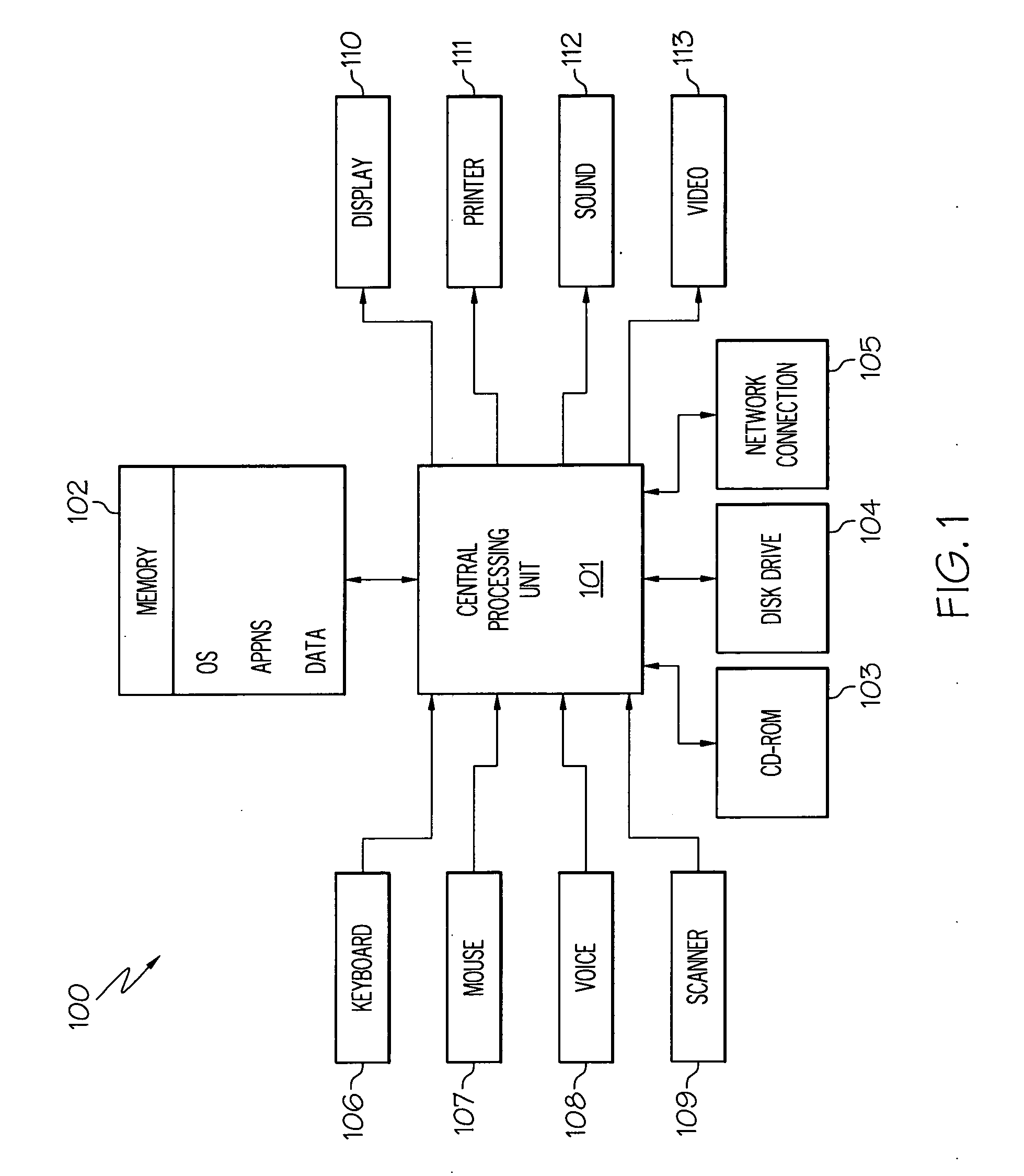 Method and system for finding a focus of a document