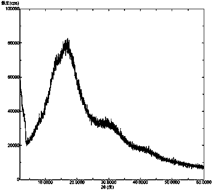 Amorphous Venetoclax and pharmaceutic adjuvant solid dispersoid and preparation method thereof