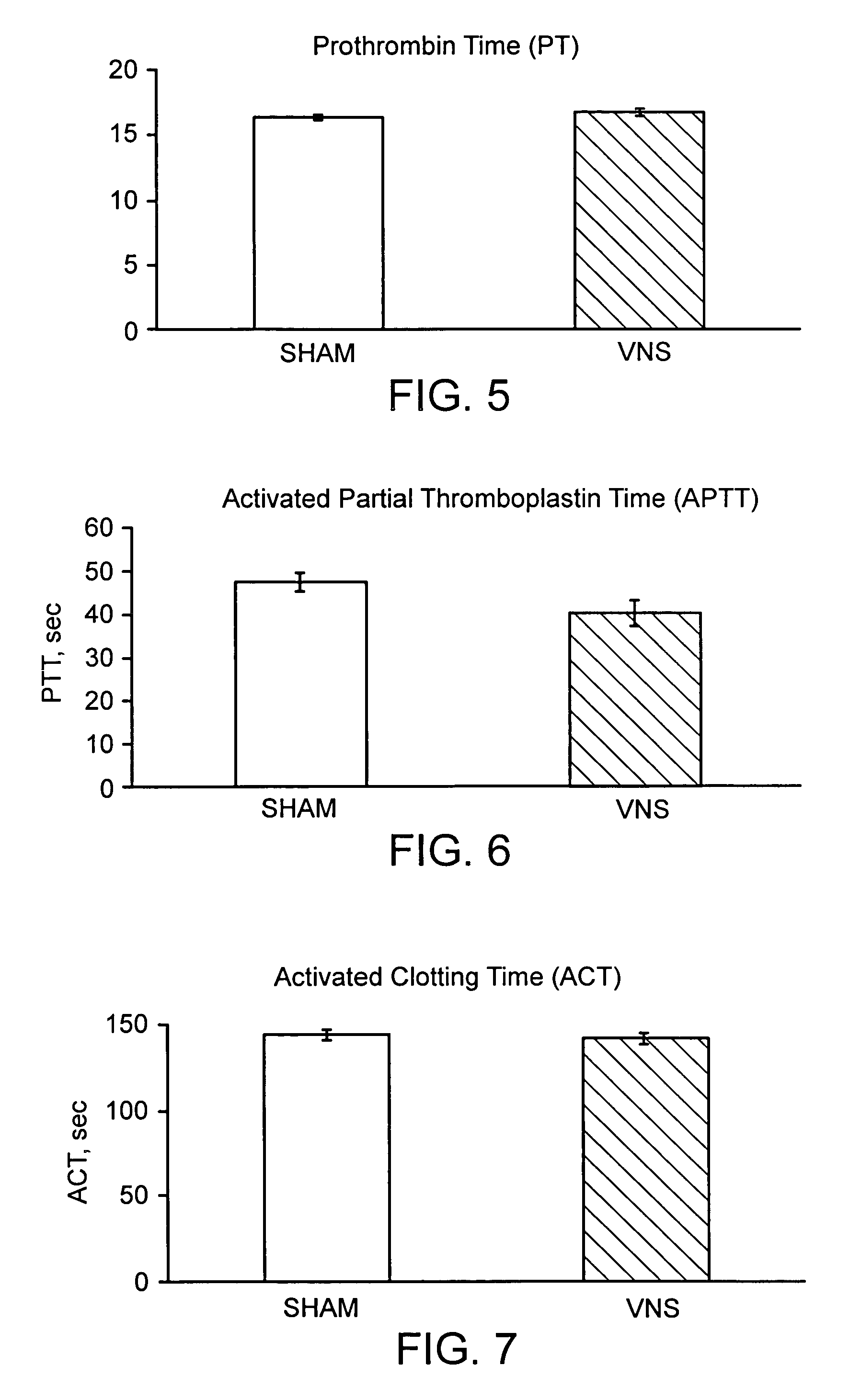 Neural tourniquet