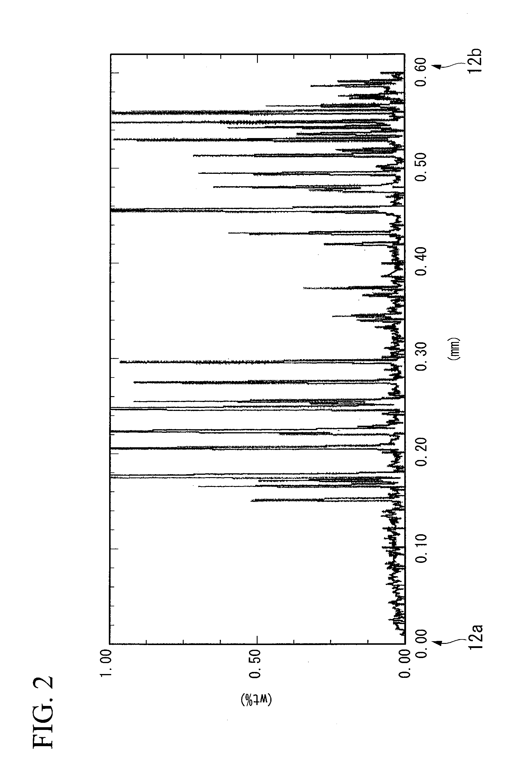 Power element mounting substrate, method of manufacturing the same, power element mounting unit, method of manufacturing the same, and power module