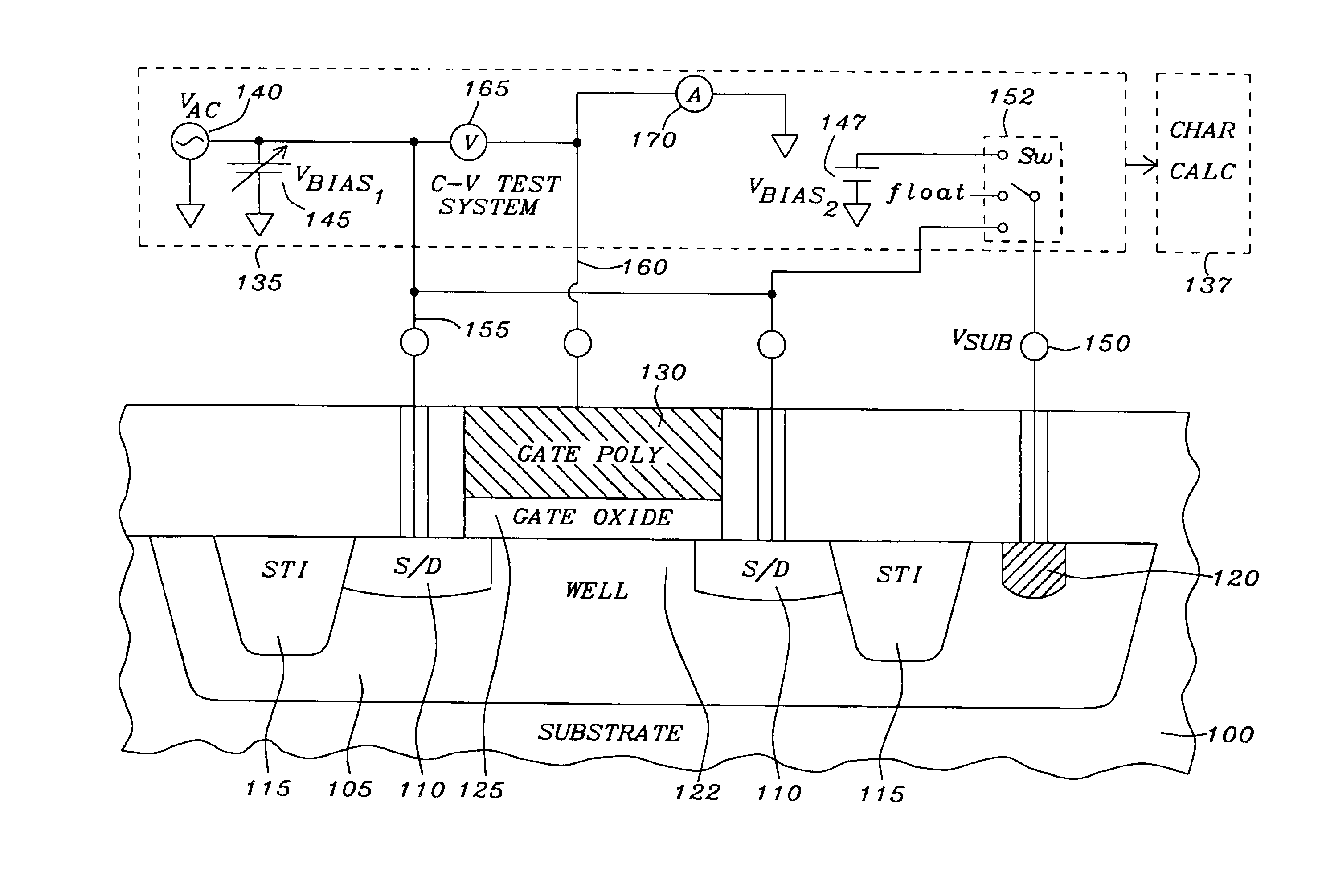 Method for measuring capacitance-voltage curves for transistors