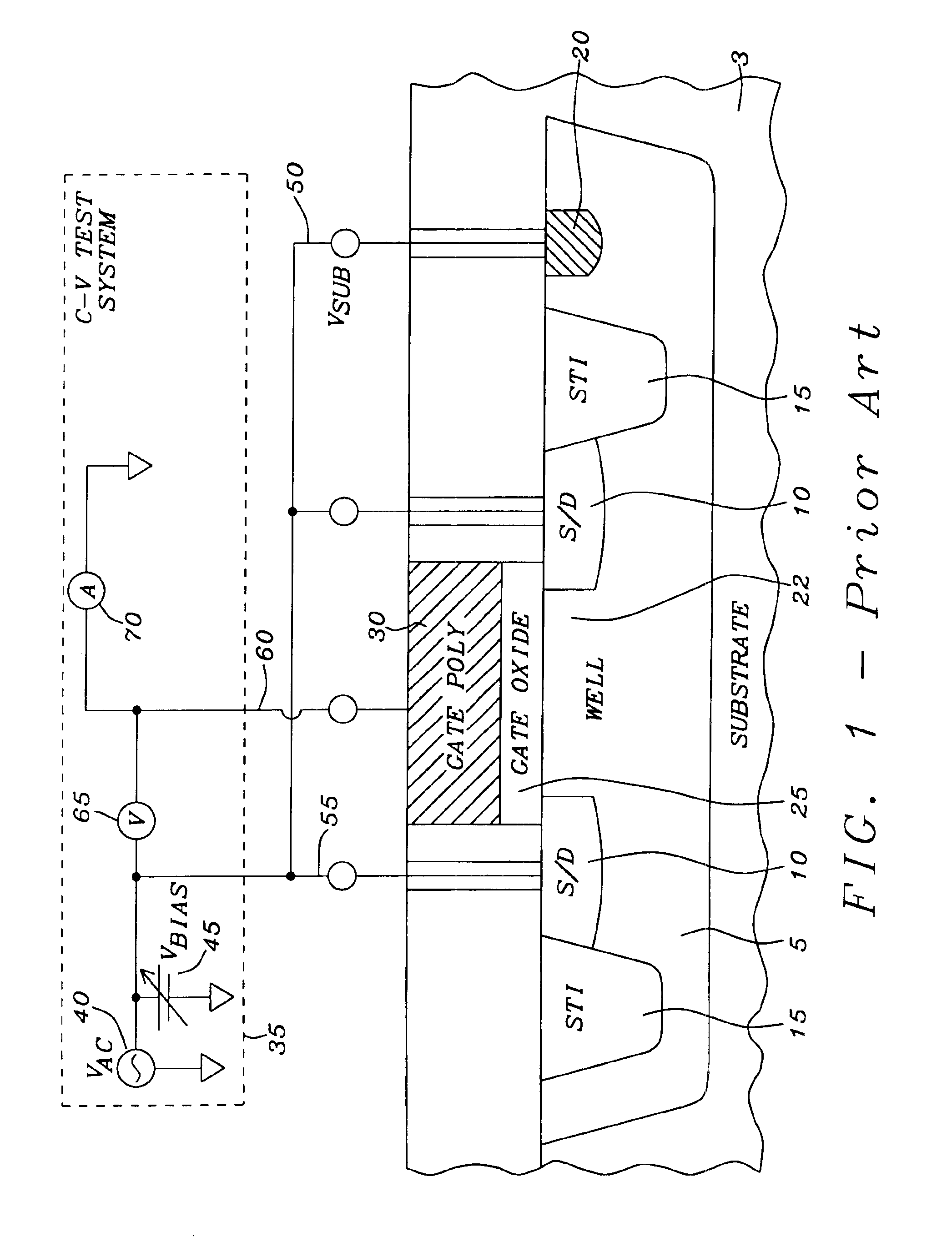 Method for measuring capacitance-voltage curves for transistors