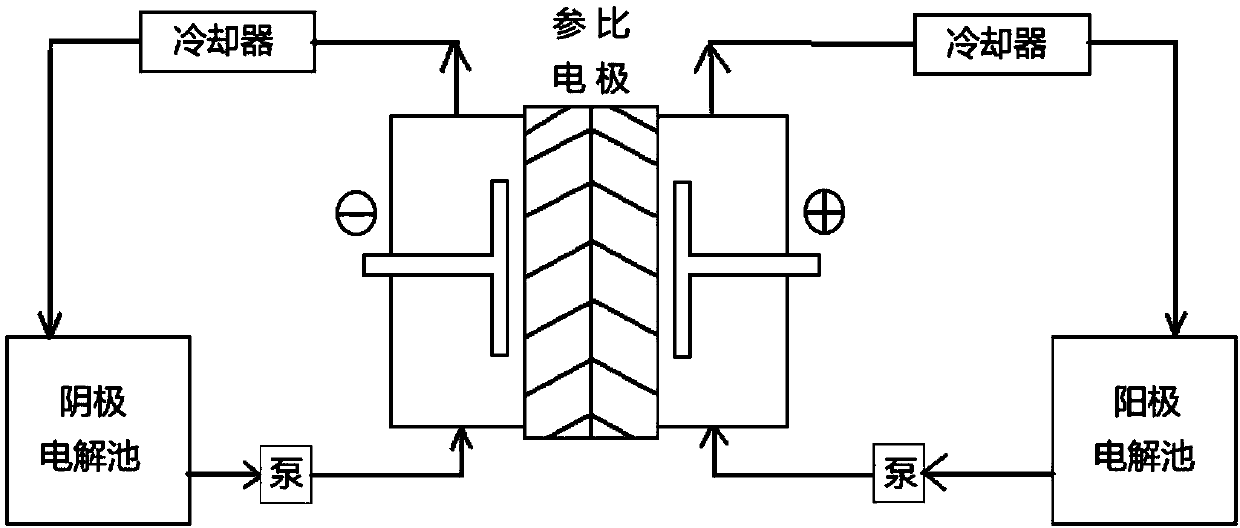 Moisture-absorbing and sweat-releasing polyester fibre and preparation method thereof