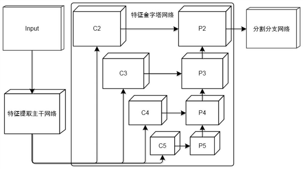 Method and device for obtaining vehicle queuing length based on image feature fusion