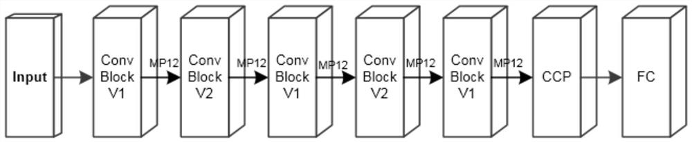 Method and device for obtaining vehicle queuing length based on image feature fusion