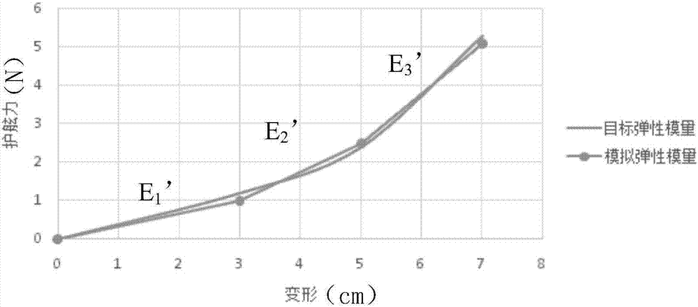 Small-size fender simulation device for model test