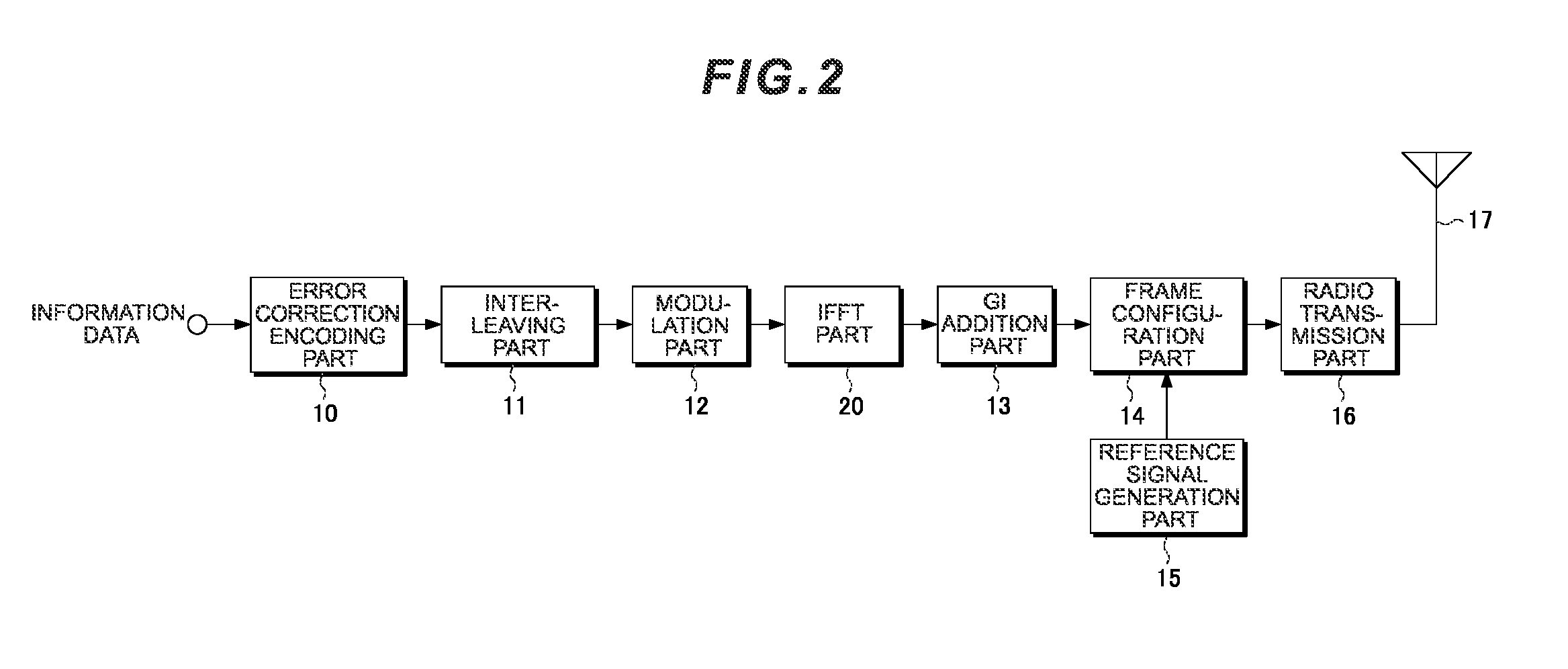 Multiuser MIMO system, receiver, and transmitter