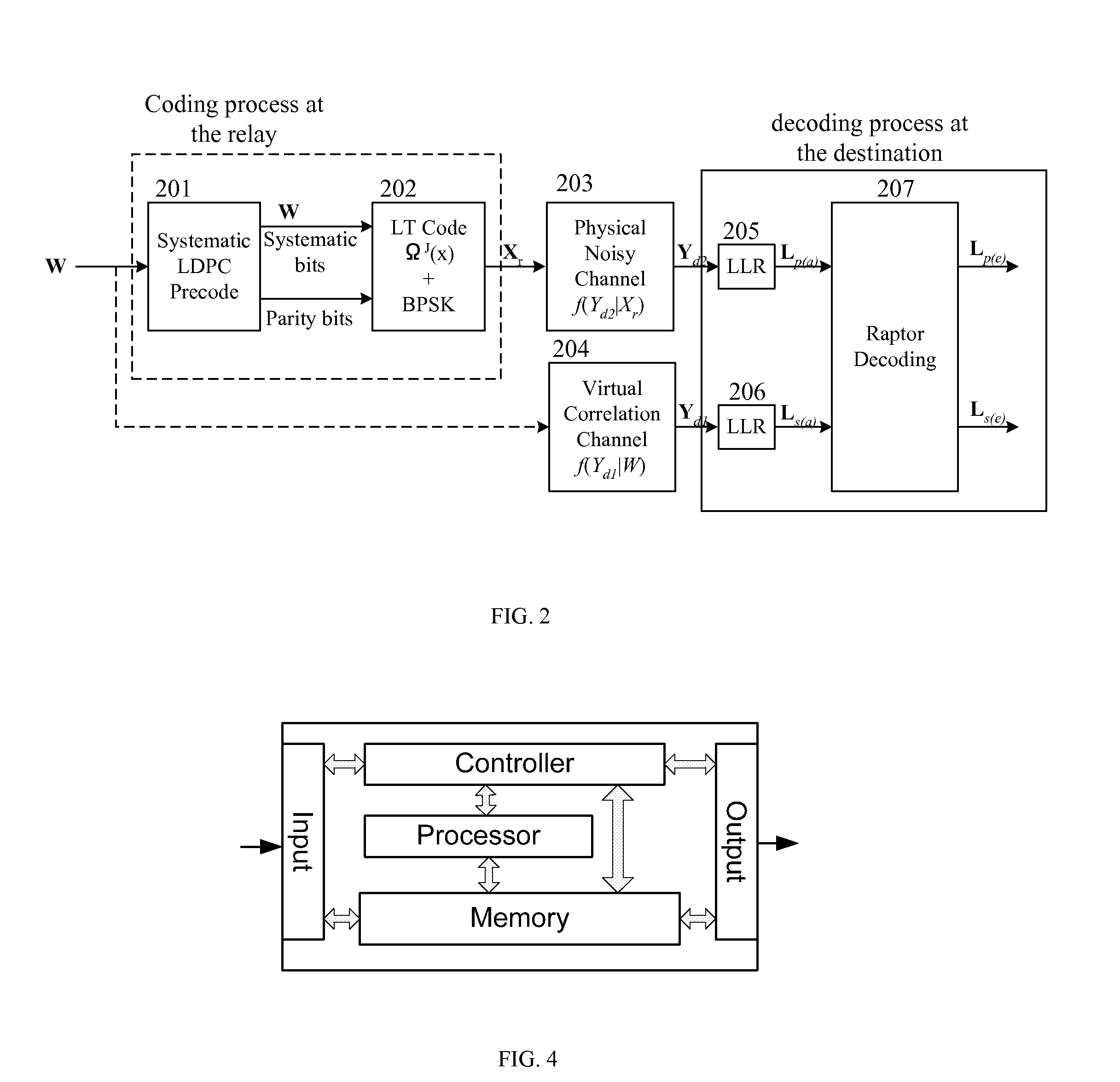 Transmission for Half-Duplex Relay in Fading Channel and Rateless Code Configuration