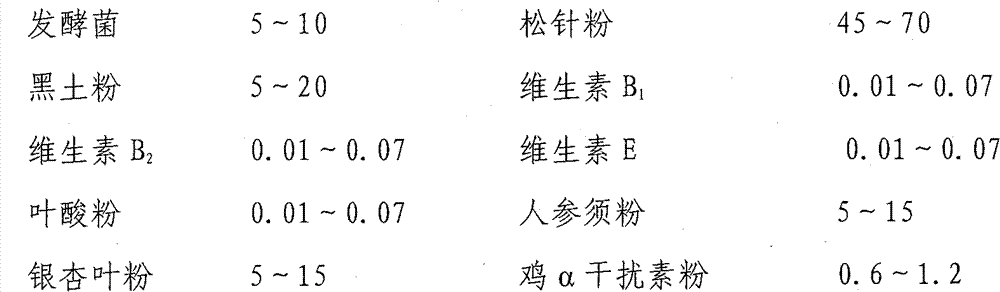 Feed additive containing chicken alpha interferon