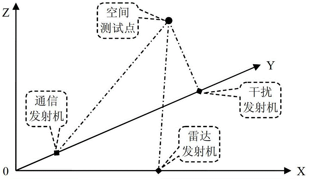 Space electromagnetic intensity distribution analysis method