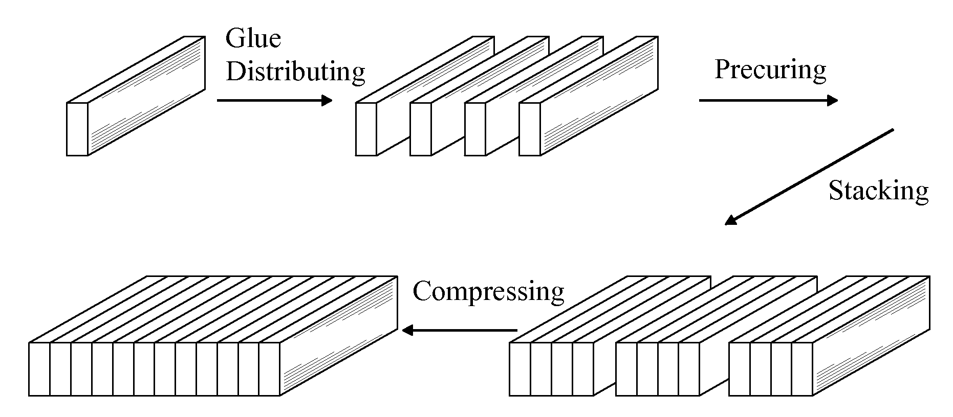 Method and system for fast fabricating glued laminated timber