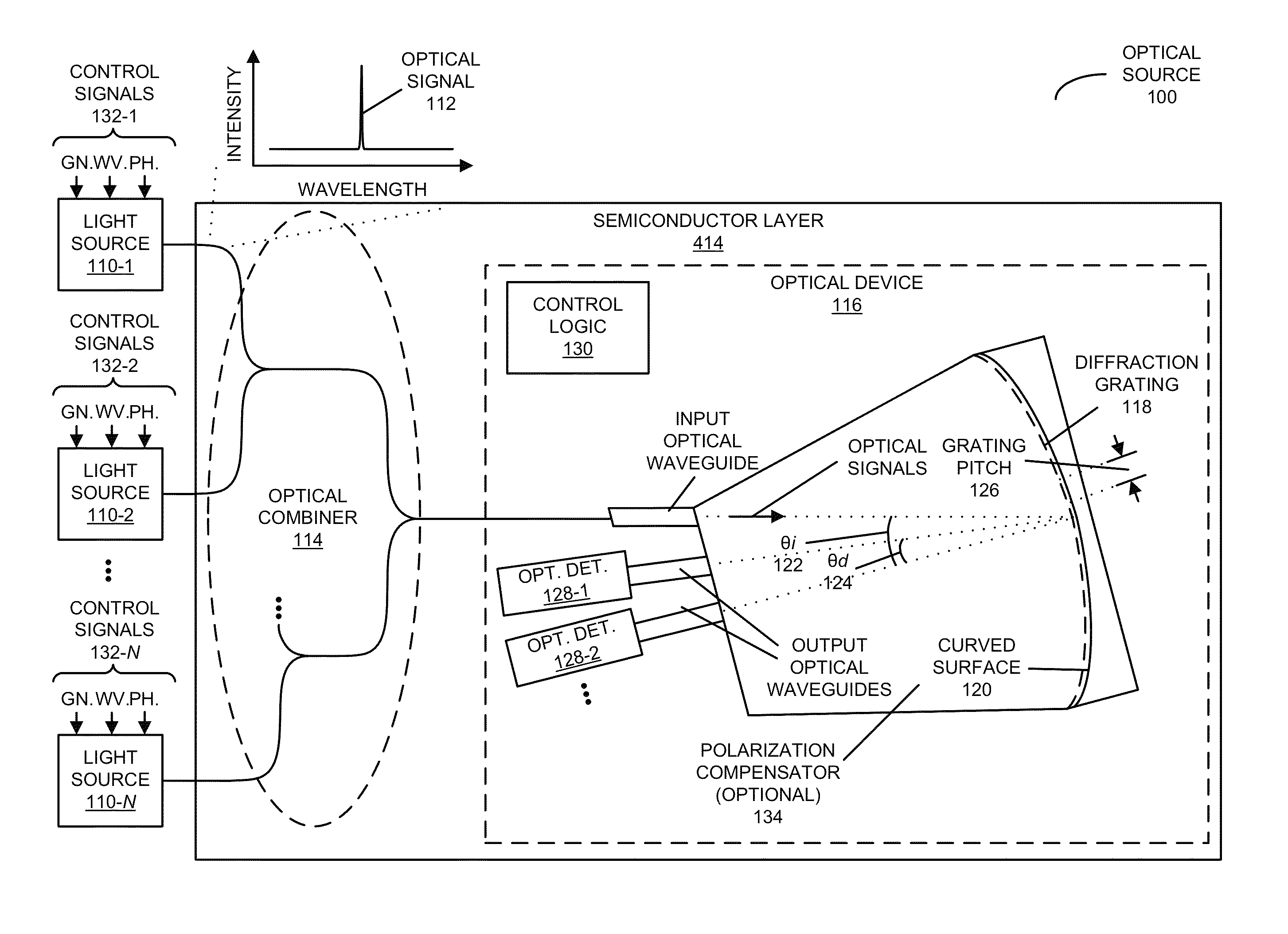 Dynamic-grid comb optical source