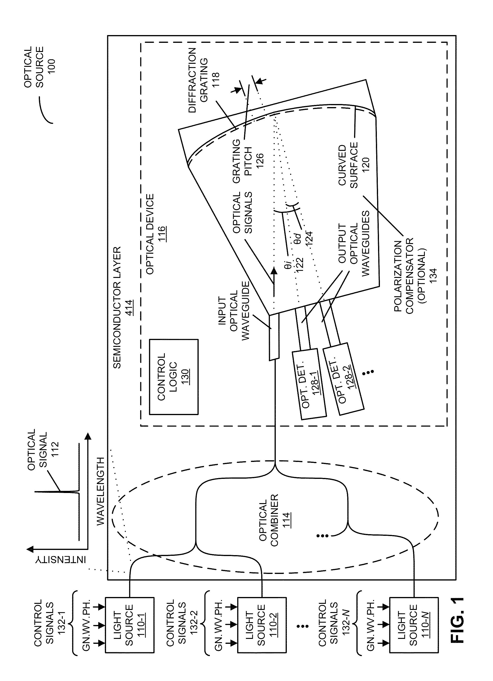 Dynamic-grid comb optical source