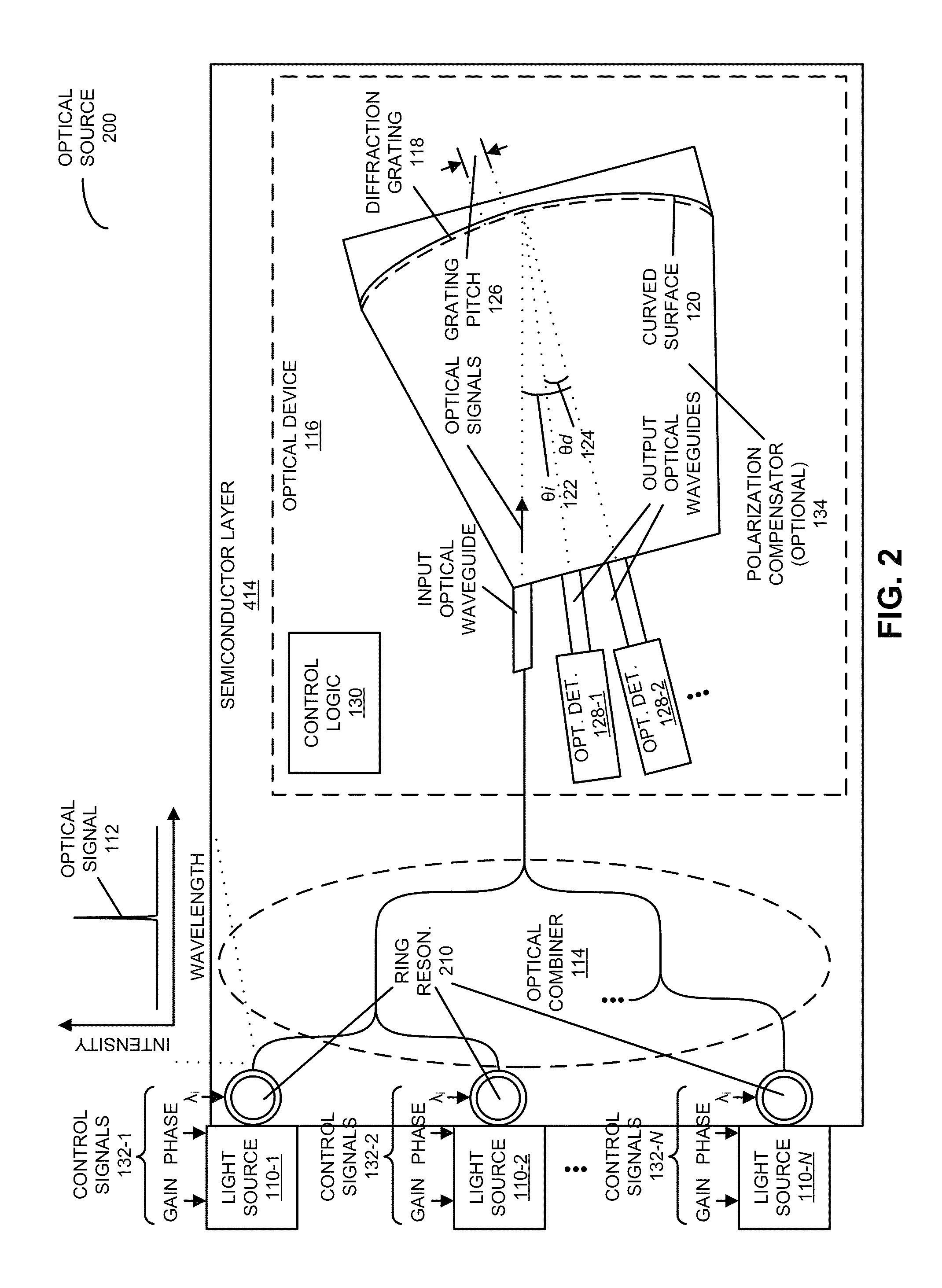 Dynamic-grid comb optical source