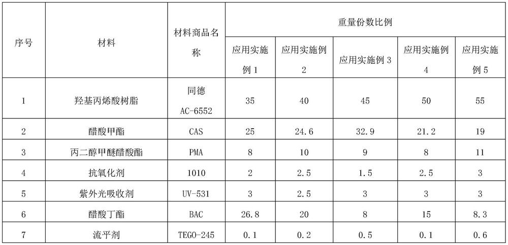 PU (polyurethane) golden oil capable of preventing dyeing and discoloration of veneers and preparation method of PU golden oil