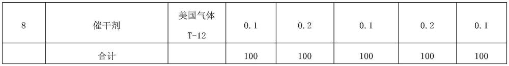 PU (polyurethane) golden oil capable of preventing dyeing and discoloration of veneers and preparation method of PU golden oil