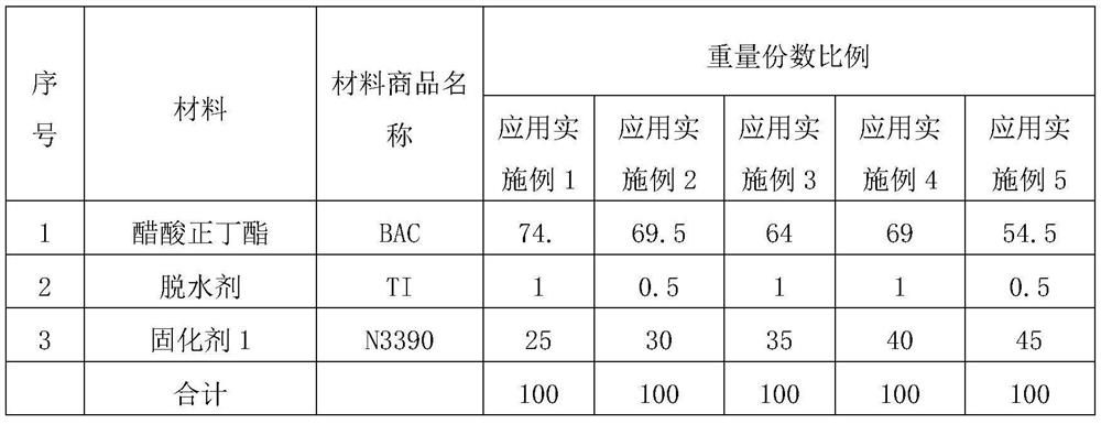 PU (polyurethane) golden oil capable of preventing dyeing and discoloration of veneers and preparation method of PU golden oil