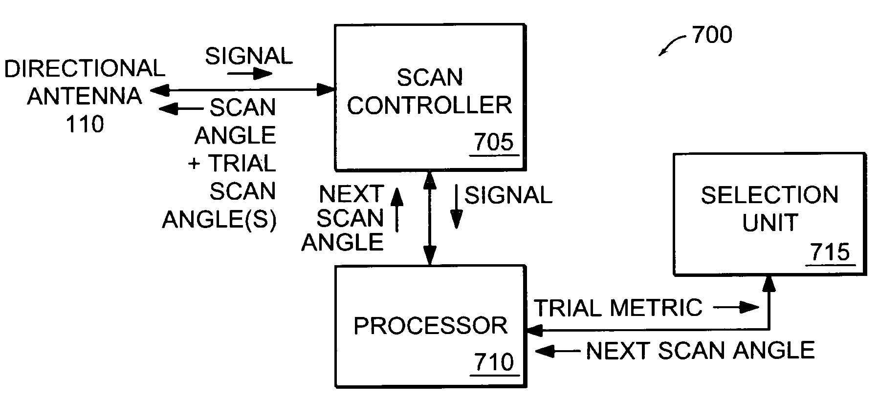 Antenna adaptation comparison method for high mobility