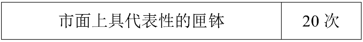 Formula and production technology of saggar for firing cathode material for lithium battery