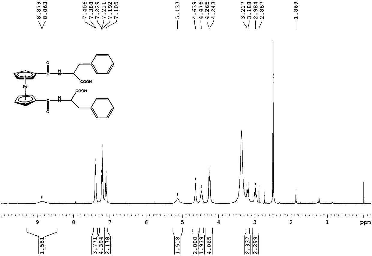 A kind of supramolecular hydrogel factor, supramolecular hydrogel and preparation method thereof