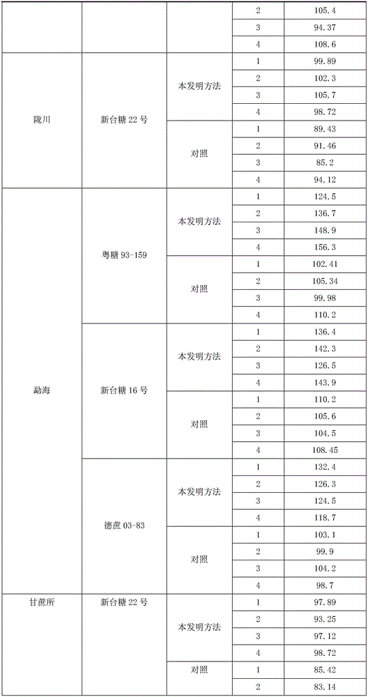 Management method of ratoon sugarcanes