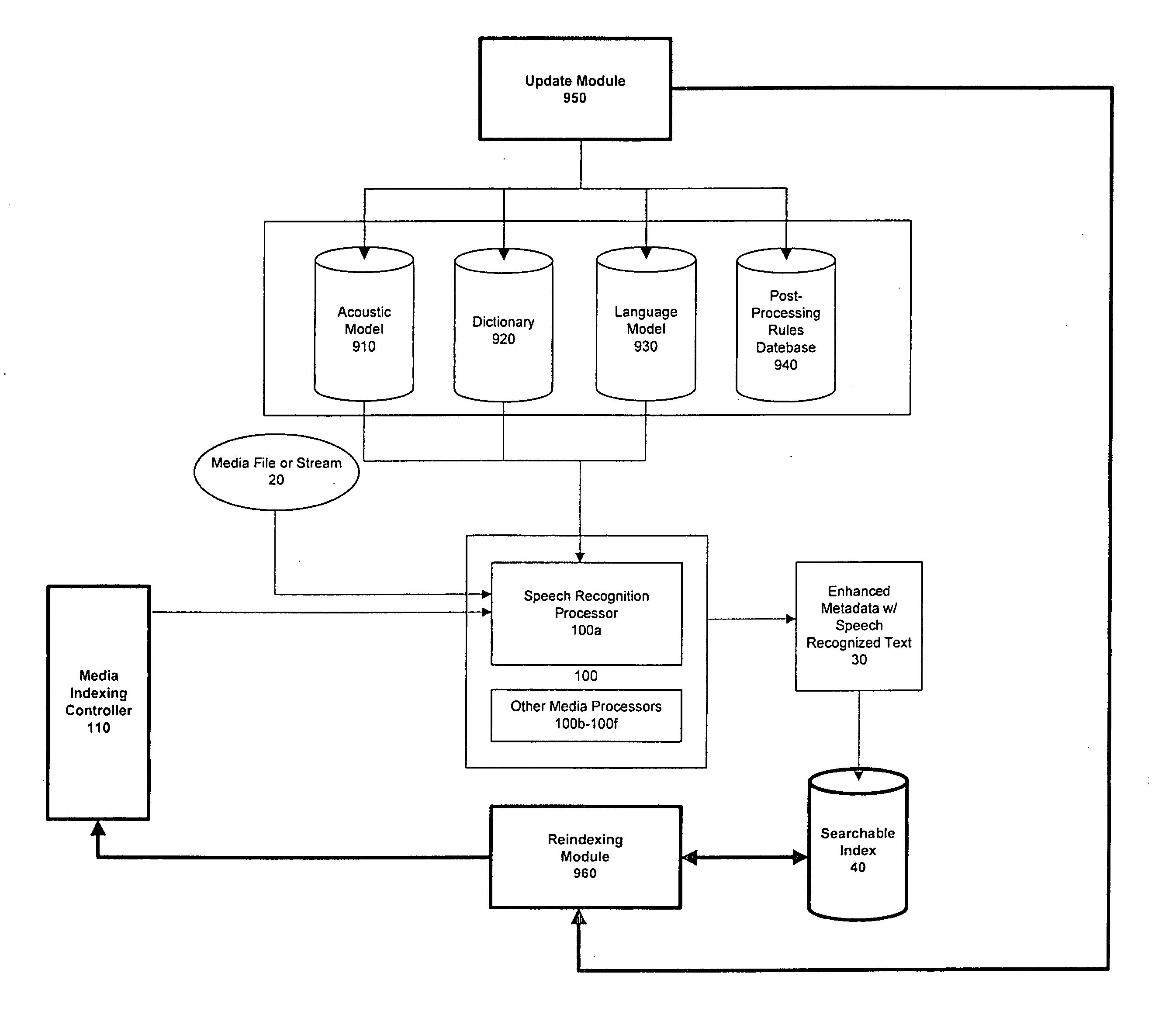 Method and apparatus for updating speech recognition databases and reindexing audio and video content using the same