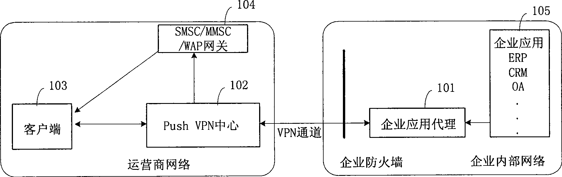 Customer terminal webpage representation implementing method used for enterprise information push application