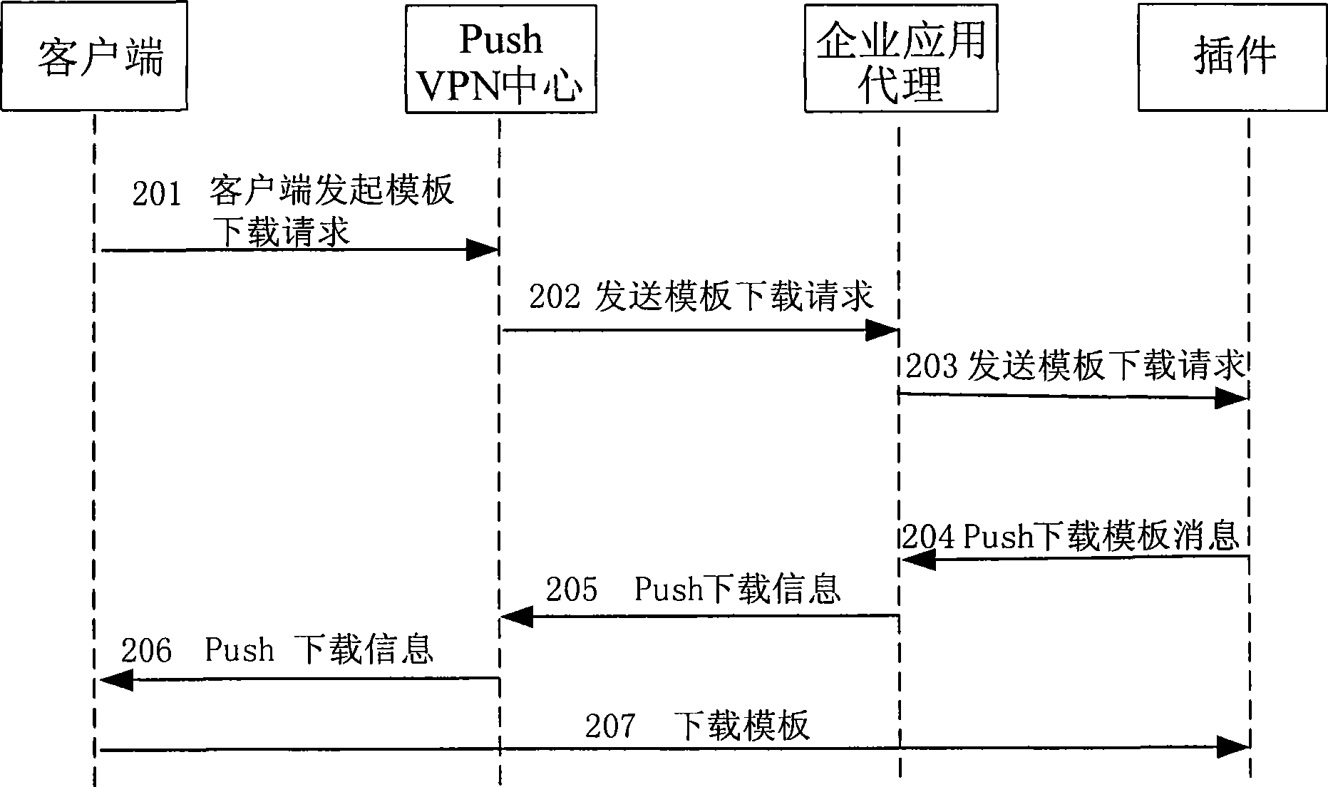 Customer terminal webpage representation implementing method used for enterprise information push application