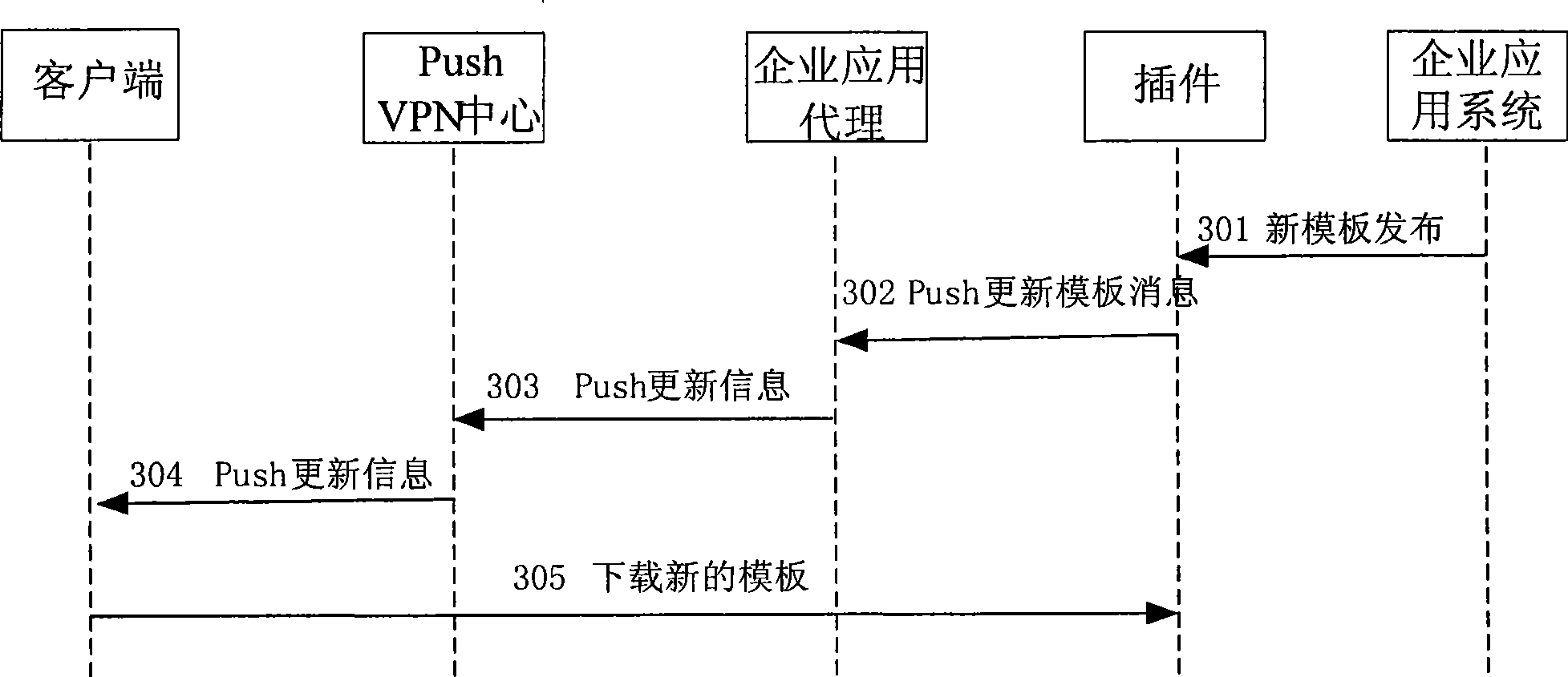 Customer terminal webpage representation implementing method used for enterprise information push application