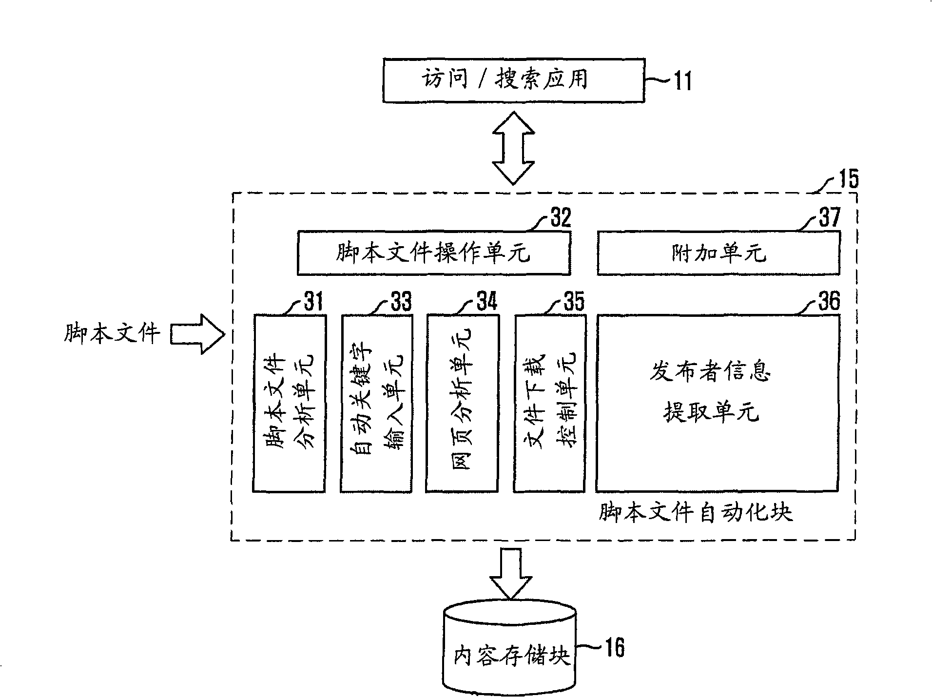 Illegal contents auto-searching system and method using access/search application on internet